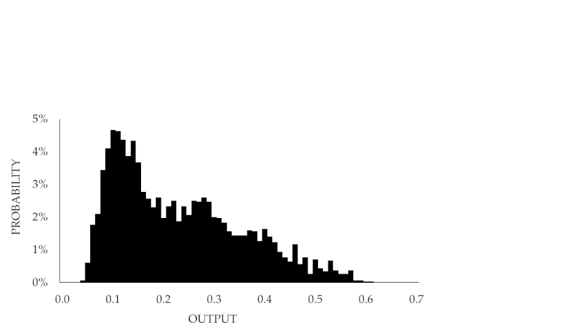 Histogram vs SimDec