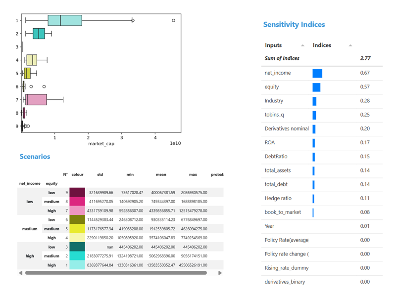 SimDec results