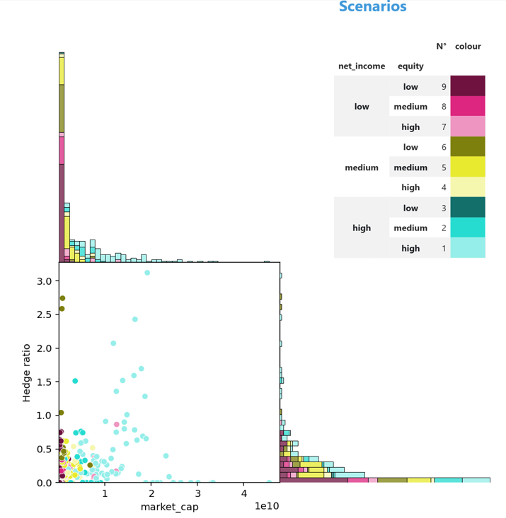 Two-output plot from thesis data
